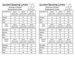 This Handy Chart Is A Great Visual Aid For Parents To See The Guided Reading Level Expectations Of Chi Guided Reading Guided Reading Levels Parents As Teachers
