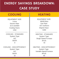 How Much Can You Really Earn Back In Energy Savings By
