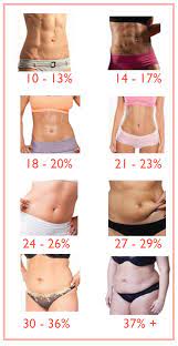 What can be safer than nature way? The Ideal Body Fat Percentage To Bulk