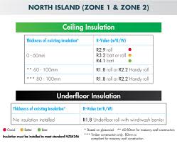 What are the duties of the property appraiser? Faqs For Landlords Property Managers Knauf Insulation New Zealand