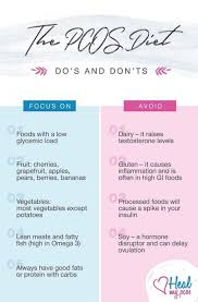 Pcos Diet Pcos Dietpcos Dosanddonts Dietplan Pcos Diet Pcos Diet Plan Acne Diet Plan