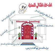 المدخل المثالي للمنزل Home Room Design Minimalist House Design Teal Room Decor