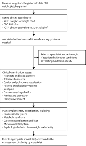 قابيل‎, qābīl) is the first child of eve,5 the first murderer, and the third human being to fall under a curse.6. References In Peri Operative Management Of Overweight And Obese Children And Adolescents The Lancet Child Adolescent Health