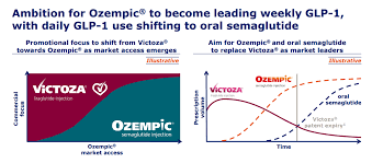 Oral semaglutide versus empagliflozin in patients with type 2 diabetes uncontrolled on metformin: Novo Nordisk Time To Sell Nyse Nvo Seeking Alpha