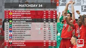 Avec france football, suivez l'actualité; Bundesliga 2018 19 How The Title Champions League And Europa League Places Were Decided On The