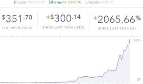 The most popular place to purchase cryptocurrency are cryptocurrency exchanges. Which Cryptos To Buy Ethereum Hits 350 Bitcoin 3000