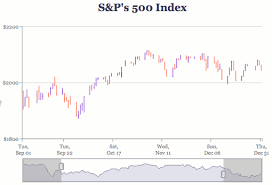 interactive stock charts