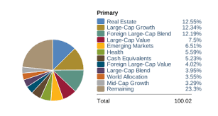 Jquery Grand Totals In Highcharts Pie Chart Legend Stack