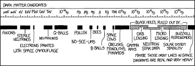 2035 Dark Matter Candidates Explain Xkcd