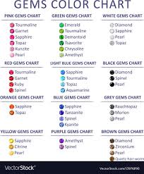 Gems Color Graduation Chart