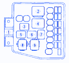 A042361 mazda premacy fuse box diagram wiring resources. Mazda Cx9 2008 Main Fuse Box Block Circuit Breaker Diagram Carfusebox