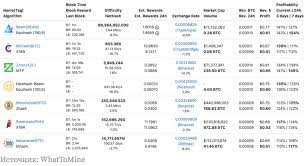 Excellent mining gpus need enough memory and power for mining, but without breaking the bank, and we've got the best of them right here. Best Gpu For Mining In 2020 2021 New Day Crypto