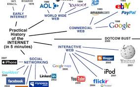 The Concept Of Digital Visitors And Residents Jasmin Mcveigh