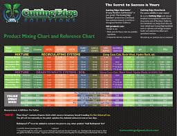 65 Unfolded Nectar For The Gods Feeding Chart