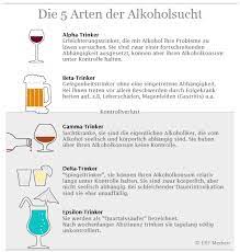 Wenn man den führerschein unter anderem wegen 1,0 promille am steuer verloren hat und bei der trunkenheitsfahrt durch die eine promille ziemlich besoffen war (was polizeilich dokumentiert ist), man also kein alkoholiker zu sein scheint, sollte man dann dem gutachter, wenn man zu einer mpu muss, bei der mpu versuchen, glaubhaft zu machen, dass man nie wieder alkohol trinken wird? Alkoholprobleme Nicht Verschweigen Erf De
