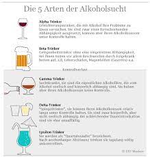 Alkohol probleme verdrängen