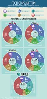 Gdp per capita (euros) germany vs france comparison. Portion Sizes Around The World Zava