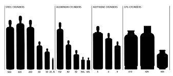 Gas Cylinder Size Chart Boc Best Picture Of Chart Anyimage Org