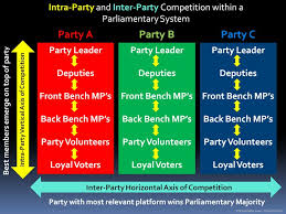 Diagrams That Explain The Parliamentary System The Correct