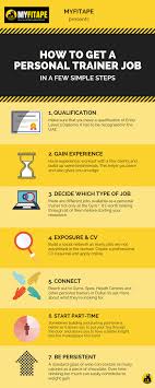 The role that trainers play in the success of. How To Get A Personal Trainer Job In Dubai Quora