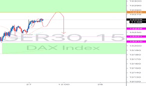 Ger30 Charts And Quotes Tradingview