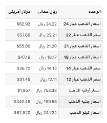 لكني عتبي على أمتي التي. Ø´Ø¨ÙØ© Ø¹ ÙØ§Ù Oman Network On Twitter Ø§Ø³Ø¹Ø§Ø± Ø§ÙØ°ÙØ¨ Ø§ÙÙÙÙ ÙÙ Ø§ÙØ³ÙØ·ÙØ© ÙÙÙØ§ ÙÙÙØª Ø§ÙØ¬ÙØ³Ø© Ø§ÙØªÙ ÙØªÙ Ø§ÙØªØ¯Ø§ÙÙ ÙÙÙØ§ ÙÙØ§ Ø£Ù Ø§ÙØ£Ø³Ø¹Ø§Ø± ØªØ®ØªÙÙ ÙÙ ÙØ­Ù ÙØ£Ø®Ø±