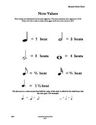 musical notes chart ws6