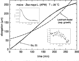 Equation of plant cell growth. Self Consistent Equation Of Plant Cell Growth Semantic Scholar