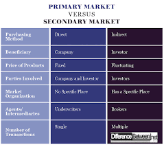 The primary market provides an opportunity to issuers of by now you must have got the idea of the primary market and secondary market. Difference Between Primary Market And Secondary Market Difference Between