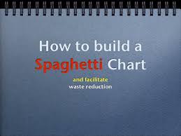 How To Build A Spaghetti Chart