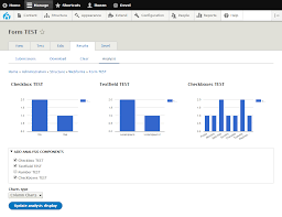 Webform Analysis Drupal Org