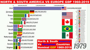 Now it ain't to long until we americans brag about being great at every sport. American Vs European Countries Gdp 1960 2019 Comparison Gdp Usa France Brazil Canada Youtube