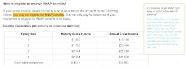 Texas Snap Eligibility Chart Tommyschrager Me