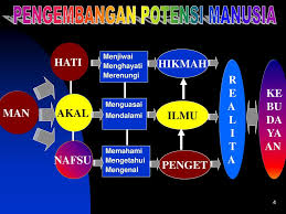 Berbagi informasi seputar sains & teknologi. Manusia Sains Teknologi Dan Seni Ppt Download