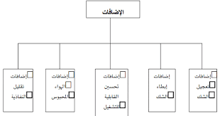 مكونات وانواع ومواصفات ومراحل صناعة و زمن تصلب الخرسانة أسود البيزنس