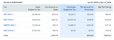 Maybe you would like to learn more about one of these? How To Use The Sales Tax Report Help Center