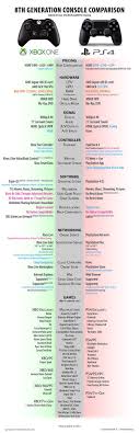 xbox one vs ps4 comparison chart pic playstation 4