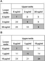 Maybe you would like to learn more about one of these? Cxcr4 And Vascular Cell Adhesion Molecule 1 Are Key Chemokine Adhesion Receptors In The Migration Of Cytokine Activated T Cells Bryant 2012 Arthritis Amp Rheumatism Wiley Online Library