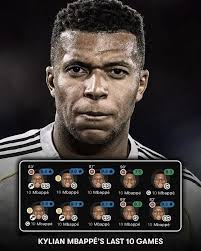 Assistons-nous au meilleur de la saison de Mbappé ?🤔🥶 #realmadridcf ...