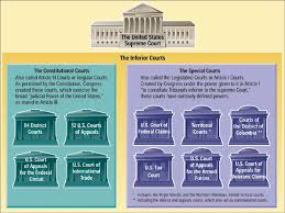 Supreme court justices are elected by a citizen's vote every four years and may serve. Judicial Branch Ppt Download