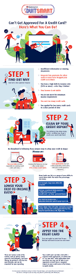 Hong leong contact center (online credit card application). Credit Card Application Hong Leong Bank