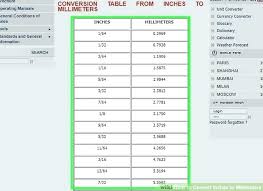 Conversion Inches Meters Online Charts Collection