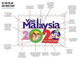 A red hibiscus adorns the top right of the. Visit Malaysia 2020 Logo Png Get Images