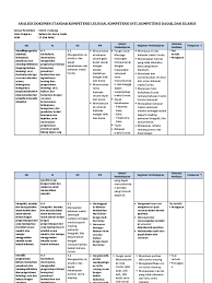 Materi panumbu catur basa sunda bahasasunda id. 5 Analisis Skl Ki Kd Ipk