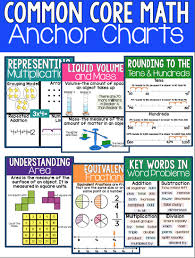 Anchor Charts 3rd Grade Math Math Anchor Charts 3rd