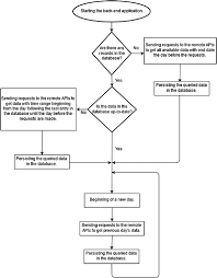 Results are returned in csv format. Design And Implementation Of Cryptocurrency Price Prediction System Springerlink