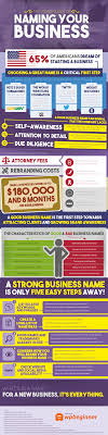 The Psychology Of Naming Your Business Infographic In 2020 Naming Your Business Business Infographic Psychology