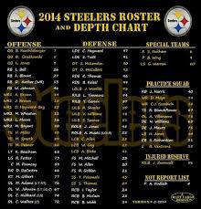 Updated Steelers Roster Chart Steelers Roster Steelers