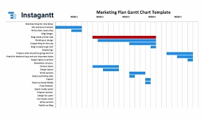 Instagantt Blog Benefits Of Using Gantt Charts To Manage Your Projects