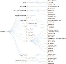 omnigraffle tips and tricks applescript to create a